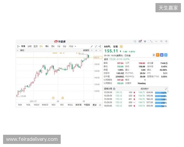 热刺上赛季财报:收入上涨7%达到5.653亿镑,净亏损9470万镑